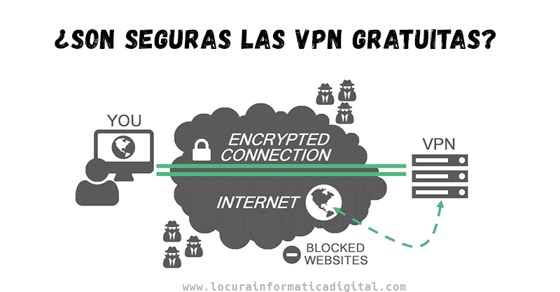 ¿Es seguro utilizar una VPN gratuita?