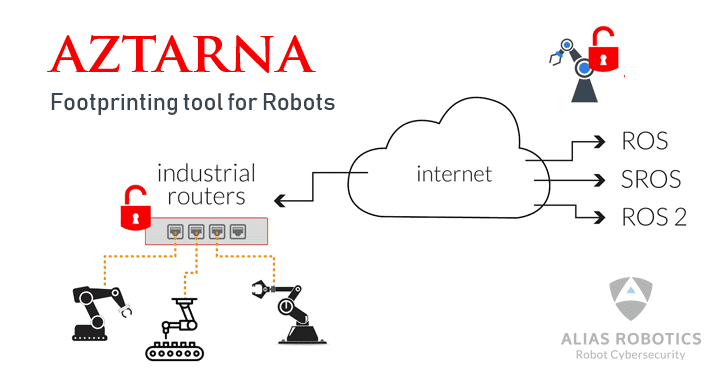 Aztarna, La Herramienta Gratuita para Buscar Robots Hackeables Conectados a Internet