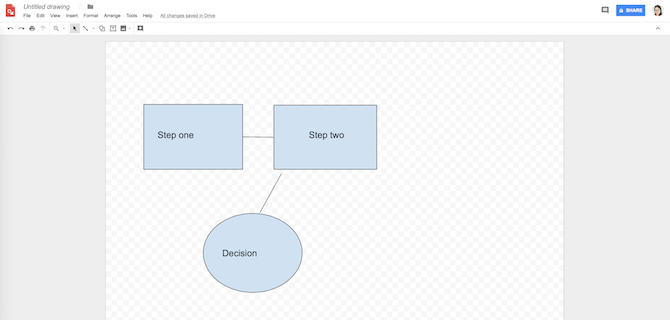 Las 5 mejores herramientas para crear diagramas de flujo Online | Gratis